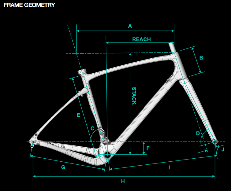 Chapter2 AO Gravel Frameset