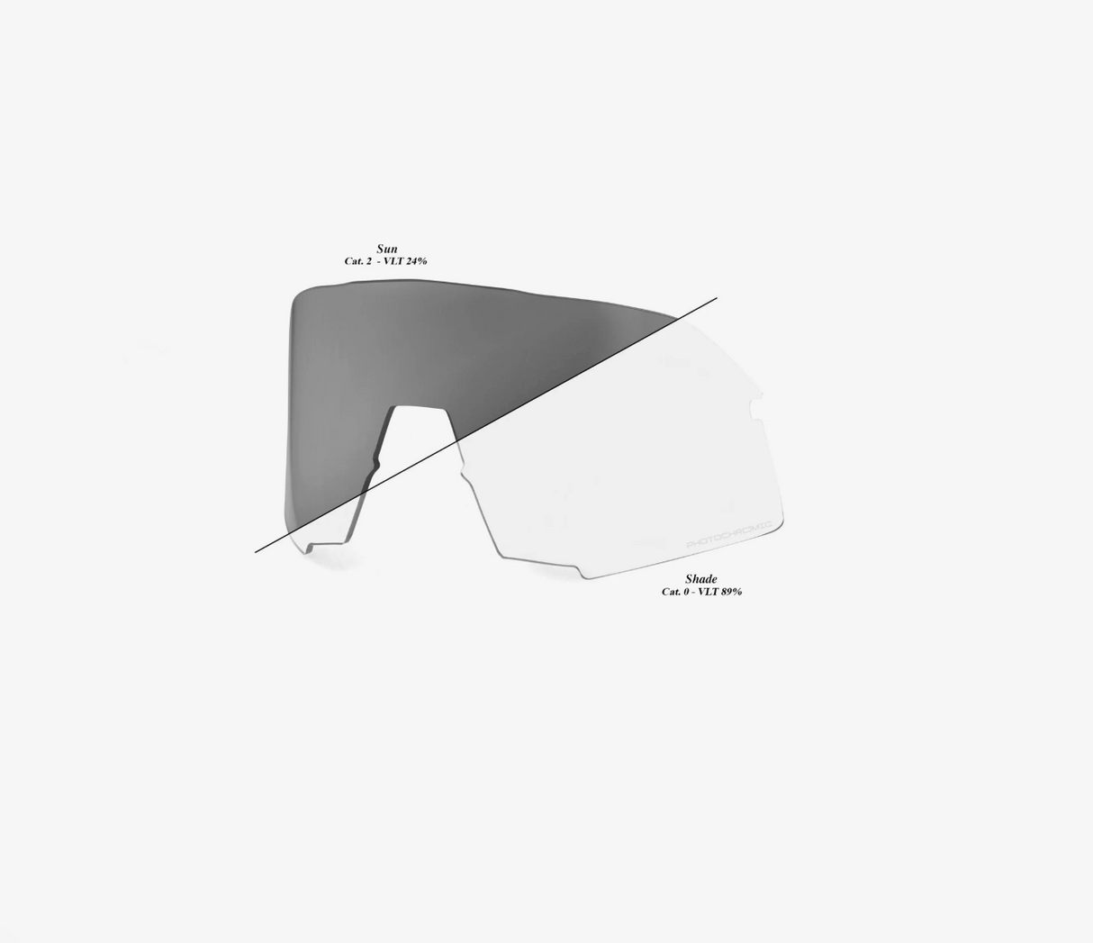Ride 100% Sunglass S3 Replacement Lens - Photochromic Clear/Smoke