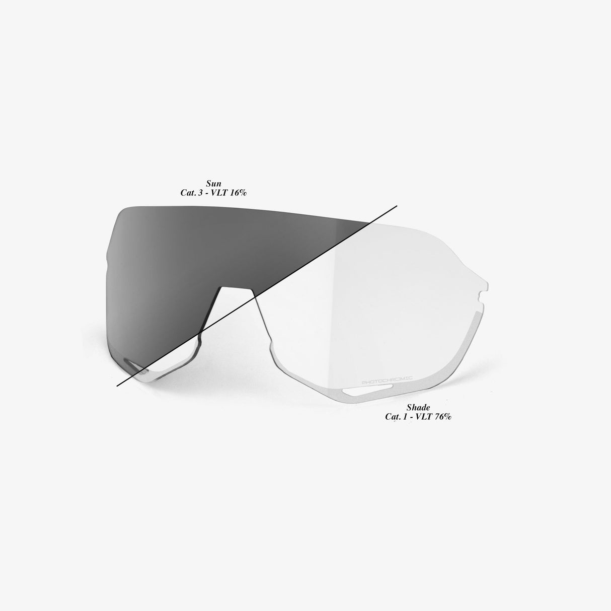 Ride 100% Sunglass S2 Replacement Lens - Photochromic Clear/Smoke