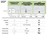 SILCA - Chain Waxing System